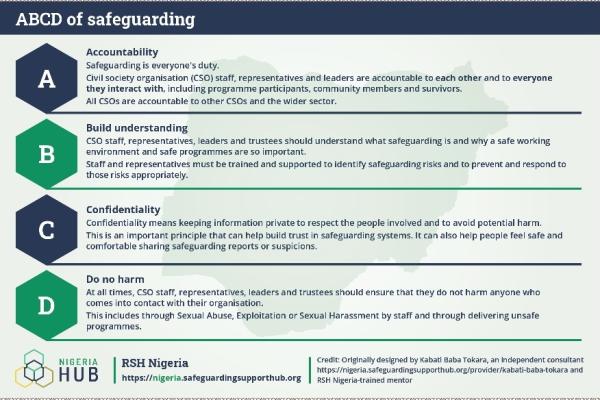 ABCD of safeguarding infographic